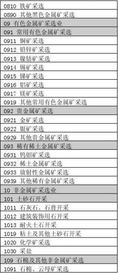 铜矿采选行业类别及代码填报指引